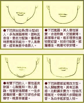 下巴有一條線|面相大全——下巴